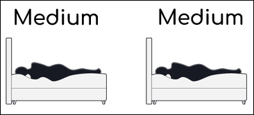 2x Medium (2 matrassen)